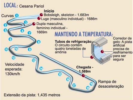 NotaPositiva - Jogos Olímpicos de Inverno