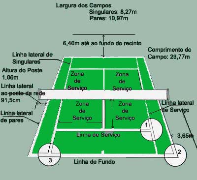 Tênis de Mesa Regras –