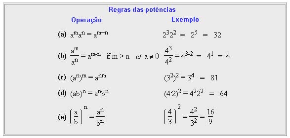 Operações com potências